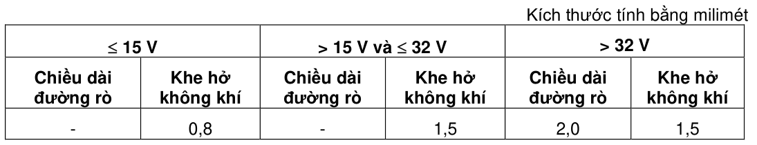 Vùng công thức, bảng hoặc hình trong PDF — trang 81, phần 1