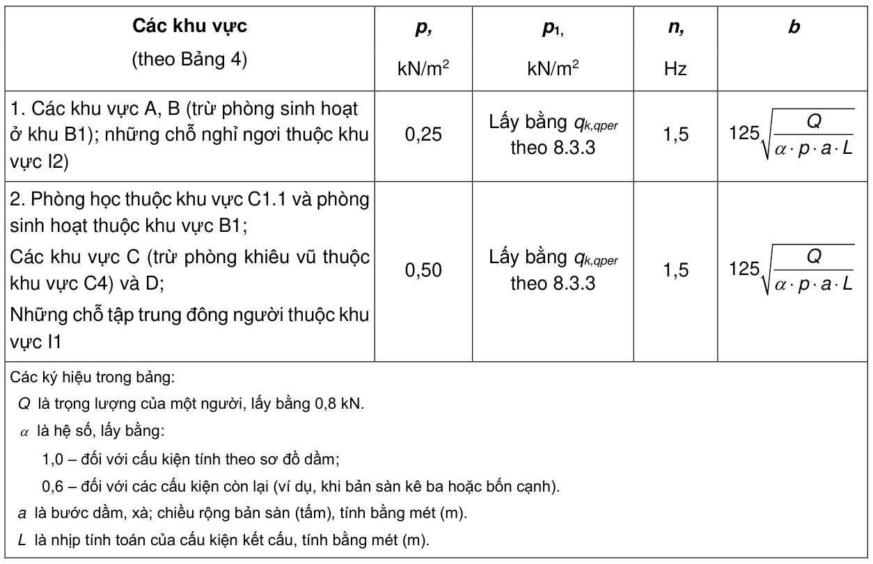 Vùng công thức, bảng hoặc hình trong PDF — trang 82, phần 3