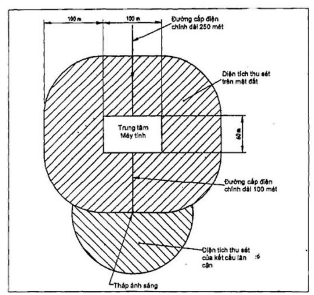 Vùng công thức, bảng hoặc hình trong PDF — trang 83, phần 1