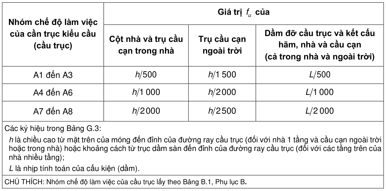 Vùng công thức, bảng hoặc hình trong PDF — trang 83, phần 2