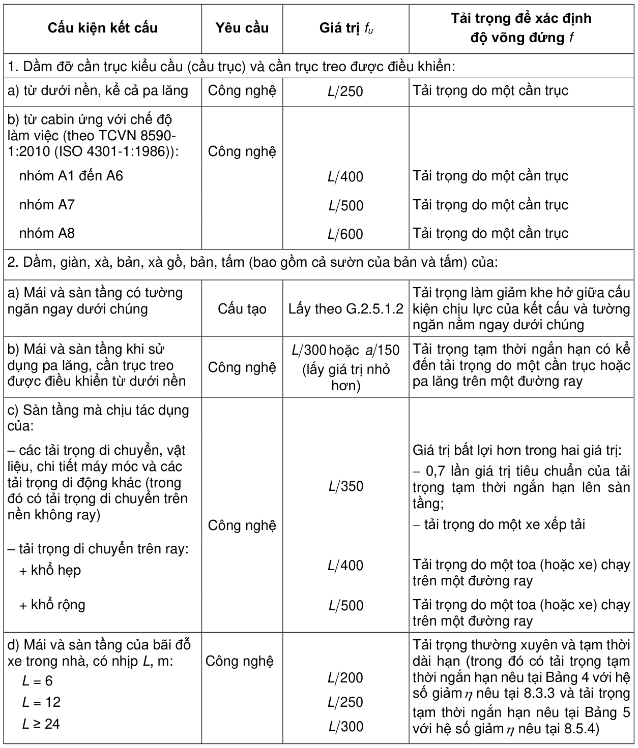Vùng công thức, bảng hoặc hình trong PDF — trang 84, phần 2