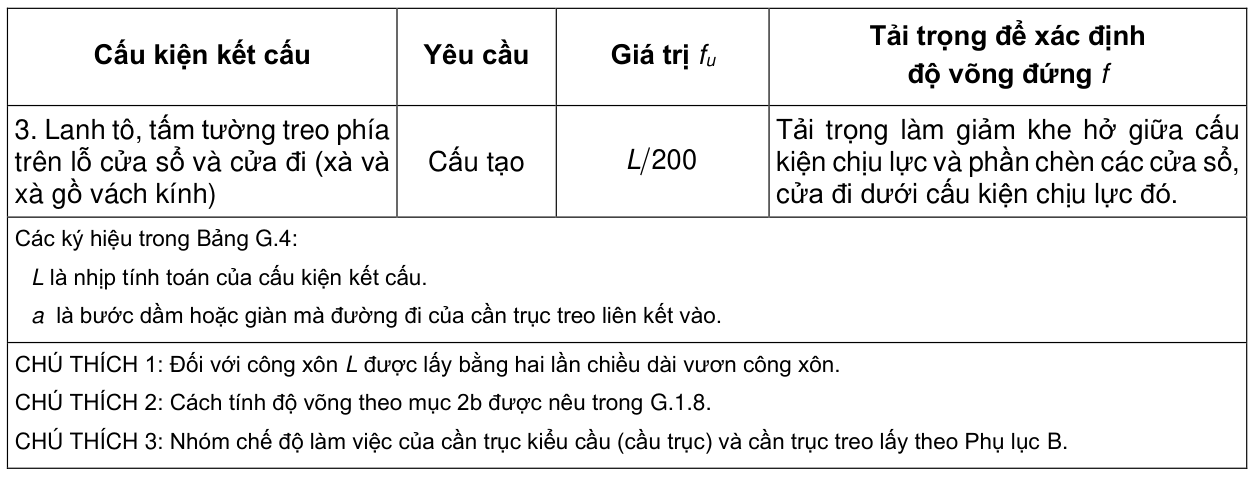 Vùng công thức, bảng hoặc hình trong PDF — trang 85, phần 1