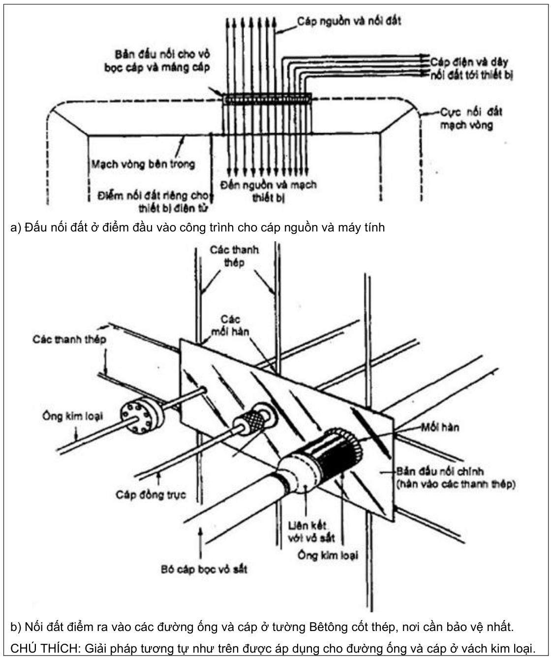 Vùng công thức, bảng hoặc hình trong PDF — trang 85, phần 1