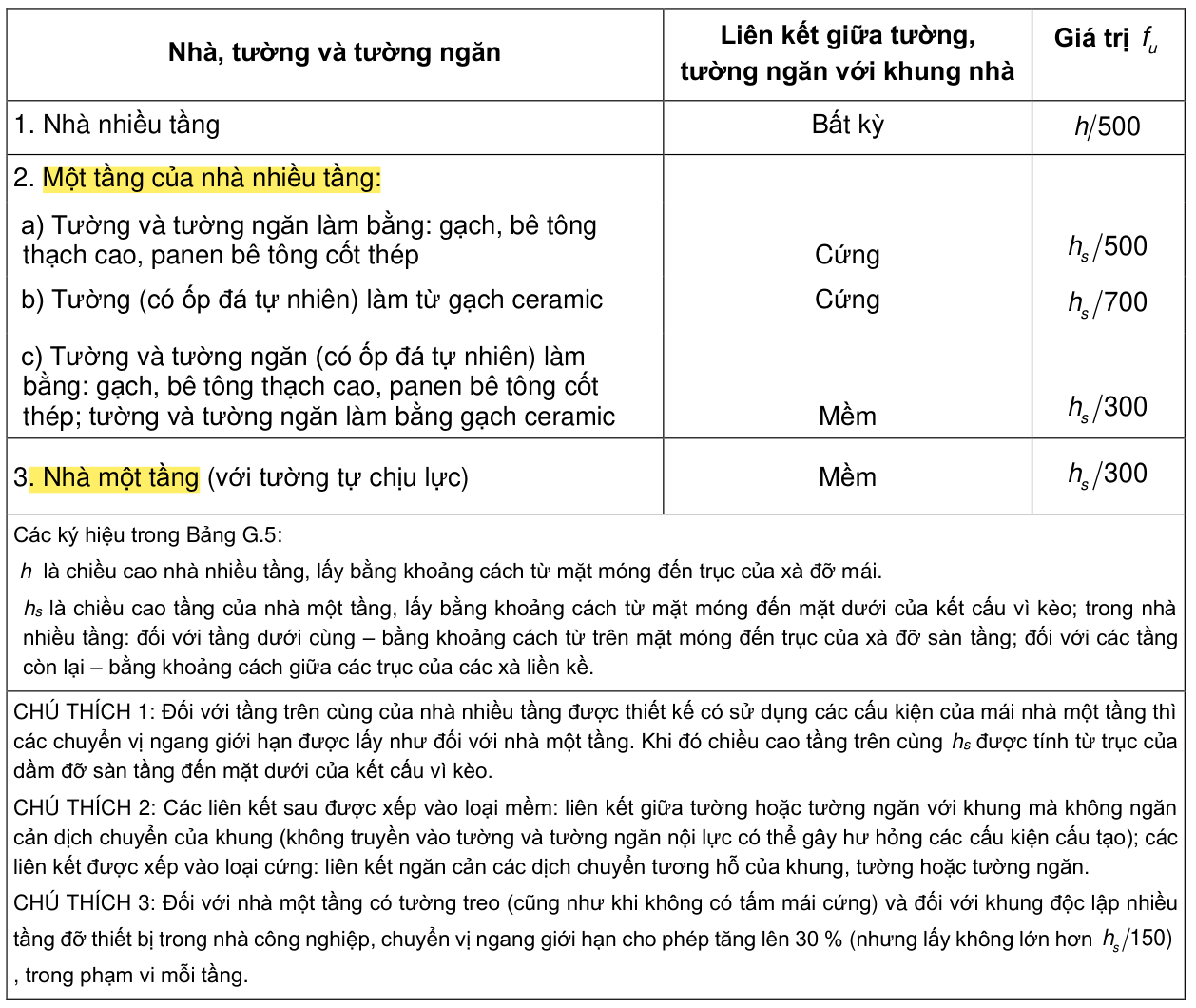 Vùng công thức, bảng hoặc hình trong PDF — trang 86, phần 2