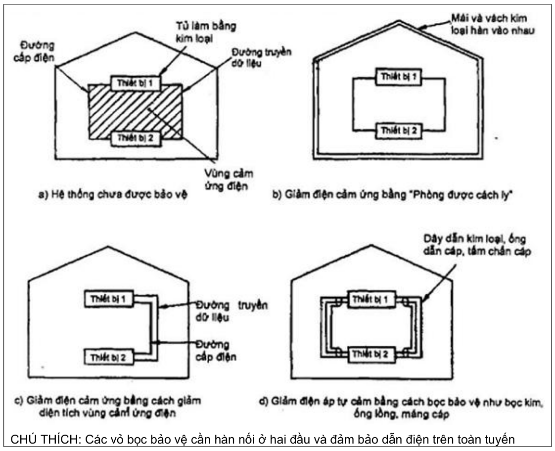 Vùng công thức, bảng hoặc hình trong PDF — trang 87, phần 1