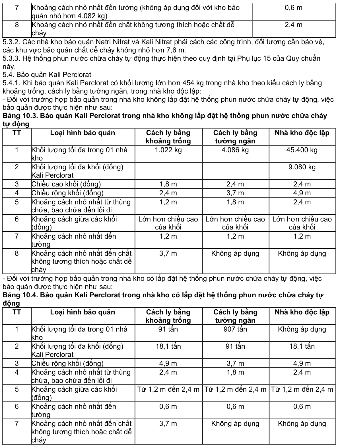 Vùng công thức, bảng hoặc hình trong PDF — trang 88, phần 1