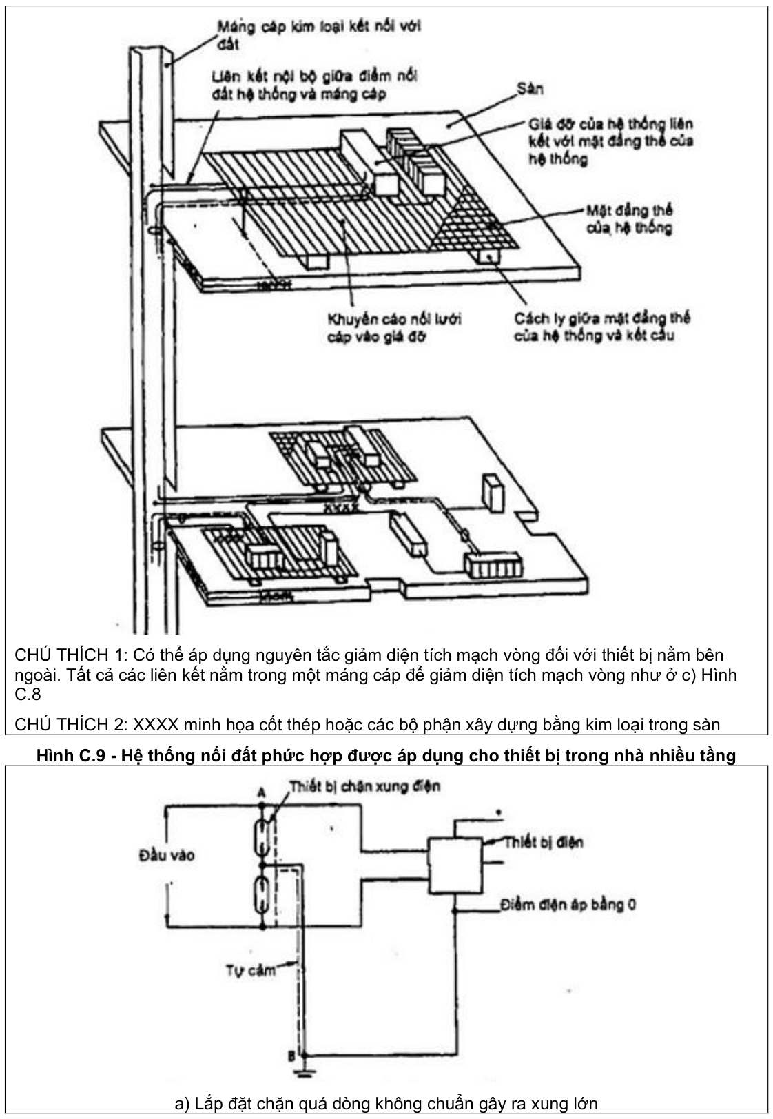 Vùng công thức, bảng hoặc hình trong PDF — trang 88, phần 1