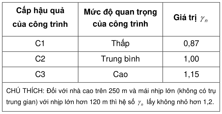 Vùng công thức, bảng hoặc hình trong PDF — trang 88, phần 4