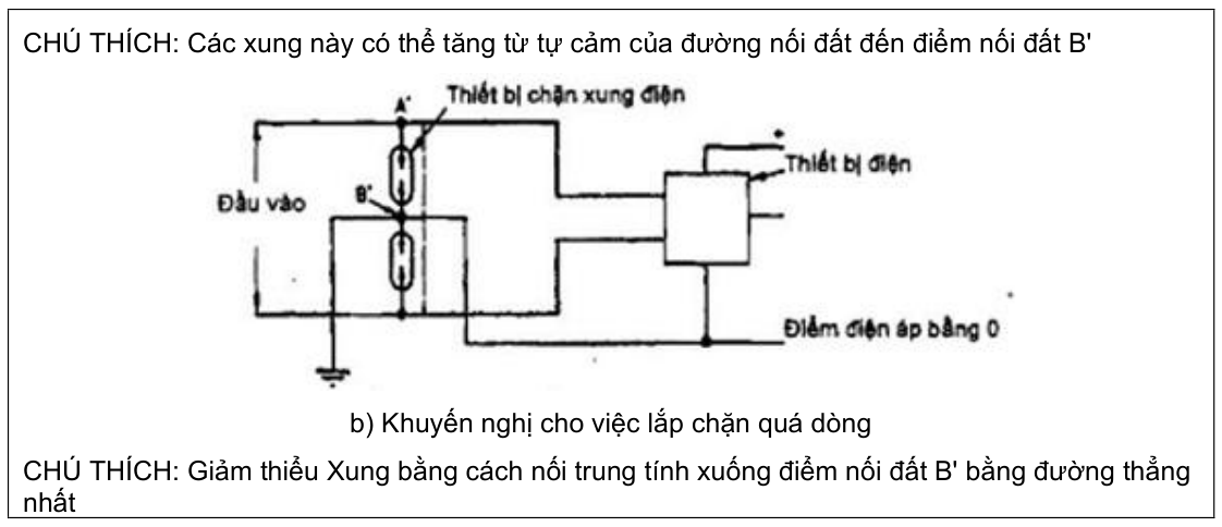 Vùng công thức, bảng hoặc hình trong PDF — trang 89, phần 1