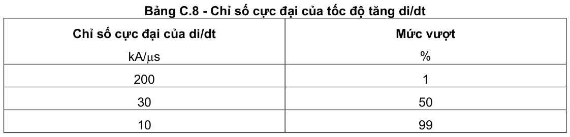 Vùng công thức, bảng hoặc hình trong PDF — trang 89, phần 2