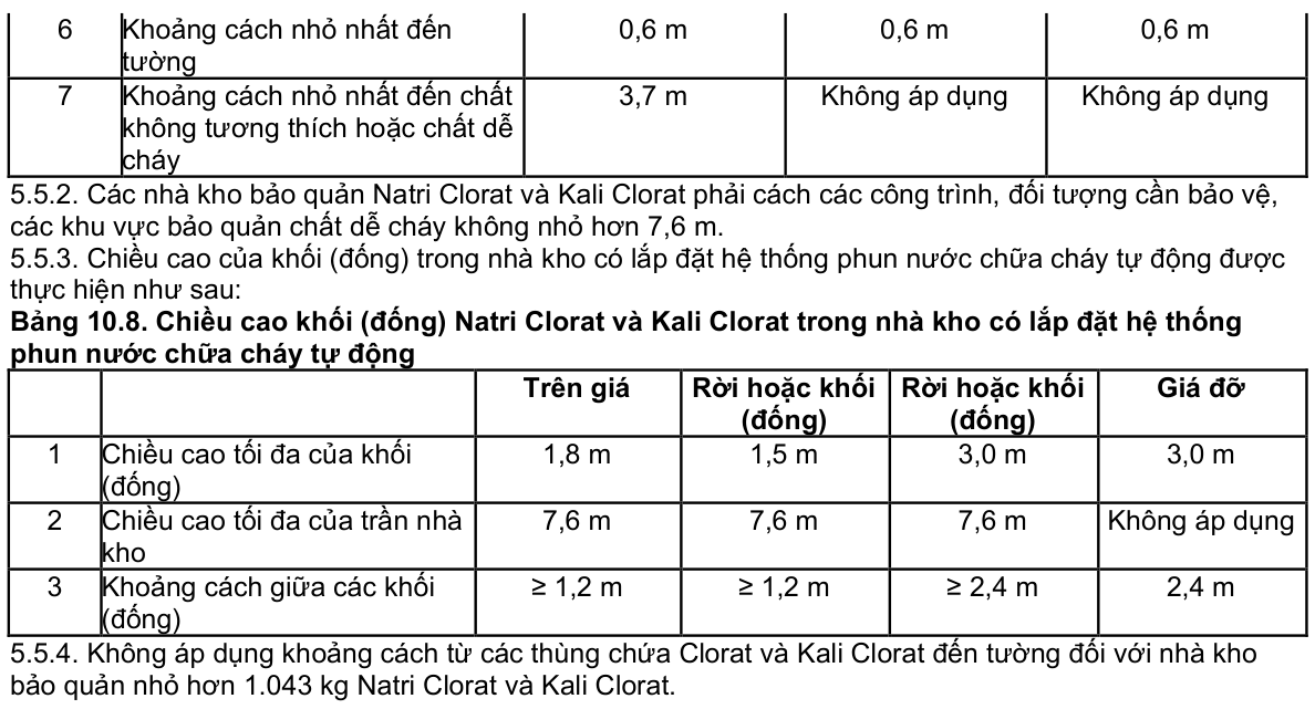 Vùng công thức, bảng hoặc hình trong PDF — trang 90, phần 1