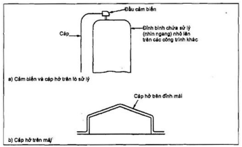 Vùng công thức, bảng hoặc hình trong PDF — trang 90, phần 1