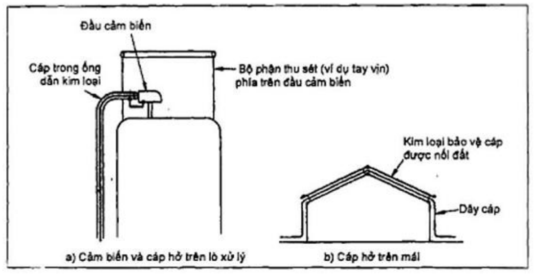 Vùng công thức, bảng hoặc hình trong PDF — trang 90, phần 2
