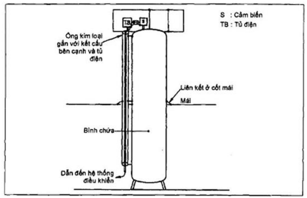 Vùng công thức, bảng hoặc hình trong PDF — trang 91, phần 1