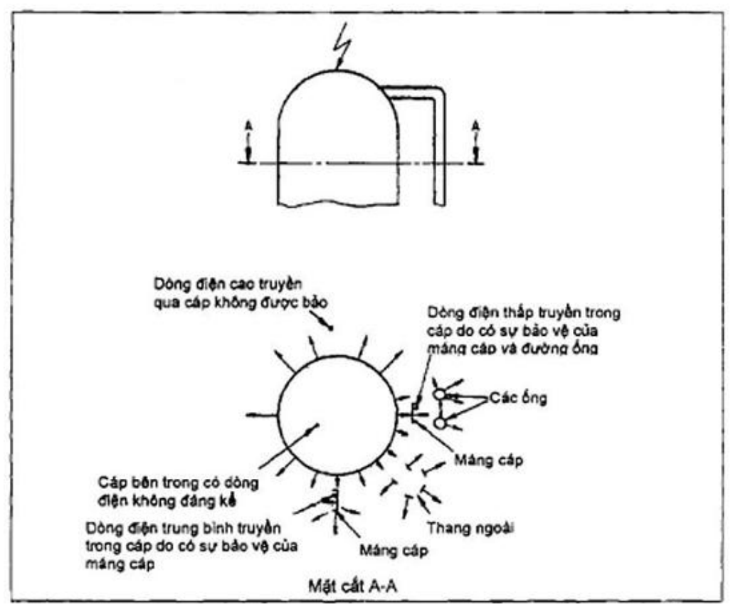 Vùng công thức, bảng hoặc hình trong PDF — trang 91, phần 2