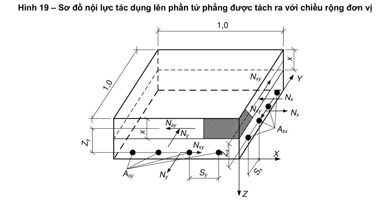 Vùng công thức, bảng hoặc hình trong PDF — trang 91, phần 2