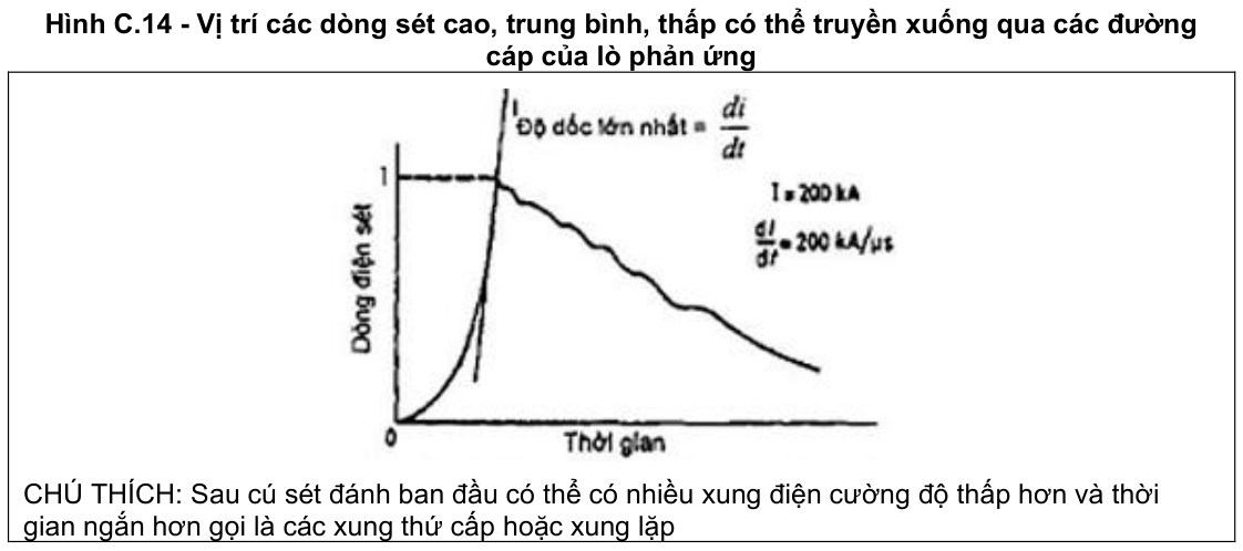 Vùng công thức, bảng hoặc hình trong PDF — trang 92, phần 1