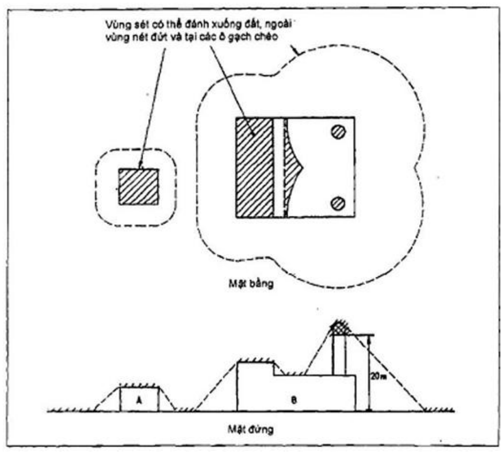 Vùng công thức, bảng hoặc hình trong PDF — trang 92, phần 2