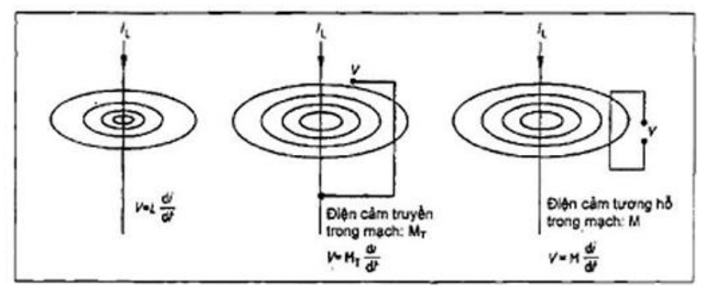 Vùng công thức, bảng hoặc hình trong PDF — trang 93, phần 2