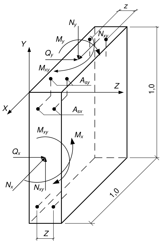 Vùng công thức, bảng hoặc hình trong PDF — trang 93, phần 3