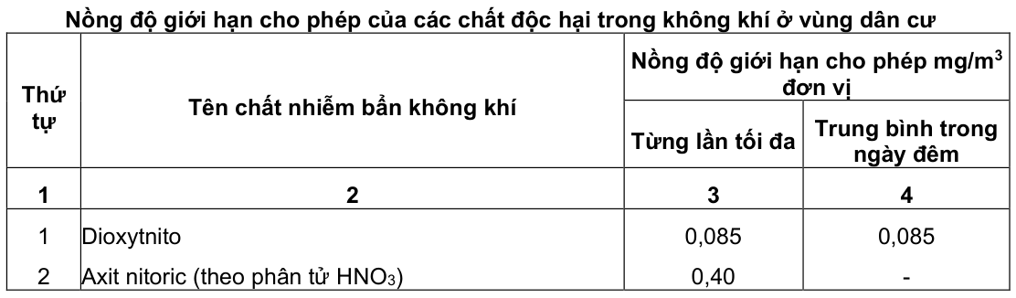 Vùng công thức, bảng hoặc hình trong PDF — trang 95, phần 1
