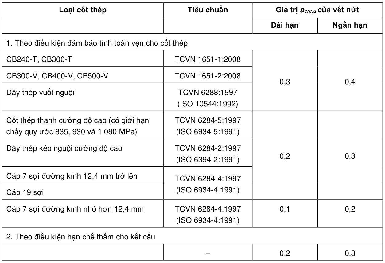 Vùng công thức, bảng hoặc hình trong PDF — trang 96, phần 2