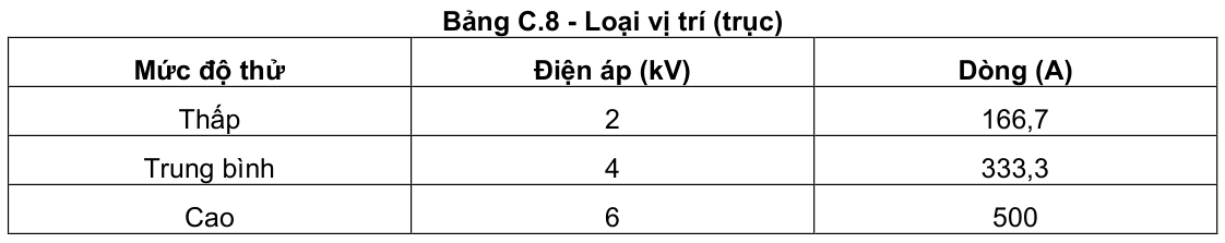 Vùng công thức, bảng hoặc hình trong PDF — trang 97, phần 3