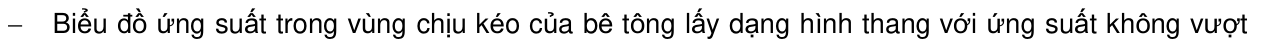 Vùng công thức, bảng hoặc hình trong PDF — trang 97, phần 3