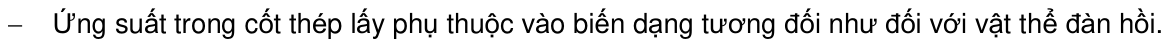 Vùng công thức, bảng hoặc hình trong PDF — trang 97, phần 6