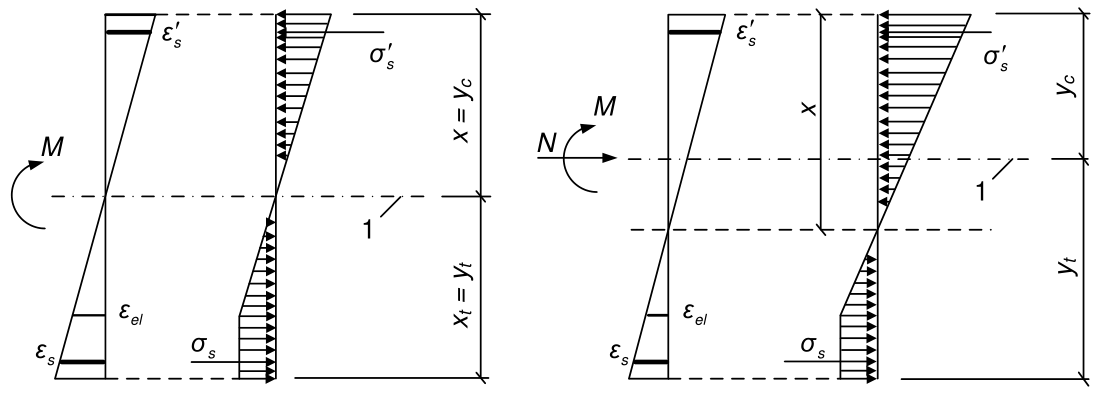 Vùng công thức, bảng hoặc hình trong PDF — trang 98, phần 1