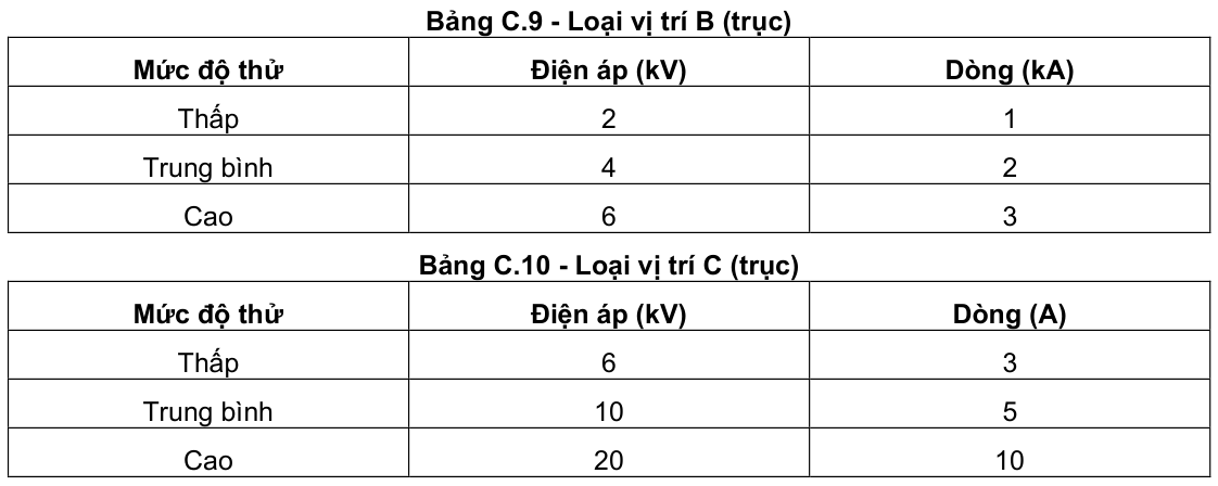 Vùng công thức, bảng hoặc hình trong PDF — trang 98, phần 1