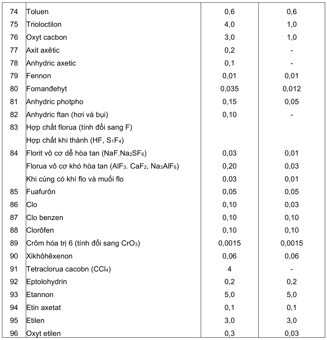 Vùng công thức, bảng hoặc hình trong PDF — trang 98, phần 1