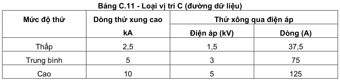 Vùng công thức, bảng hoặc hình trong PDF — trang 98, phần 3