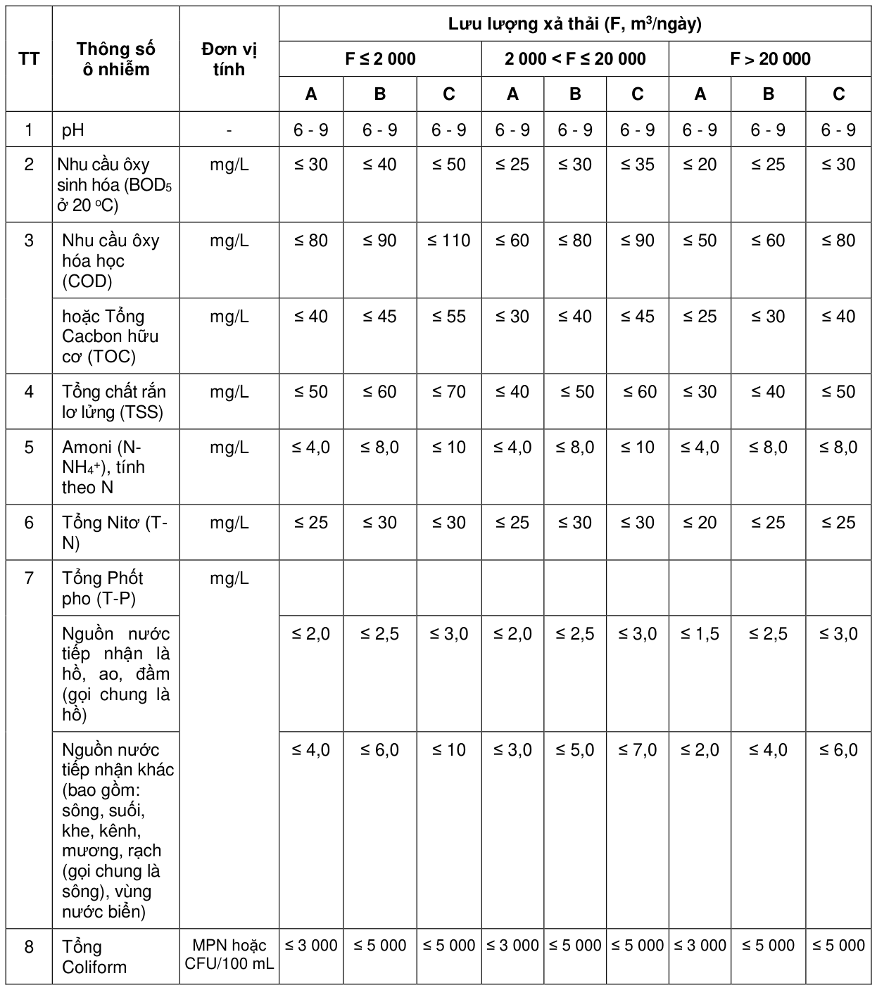 Bảng trong PDF, trang 4