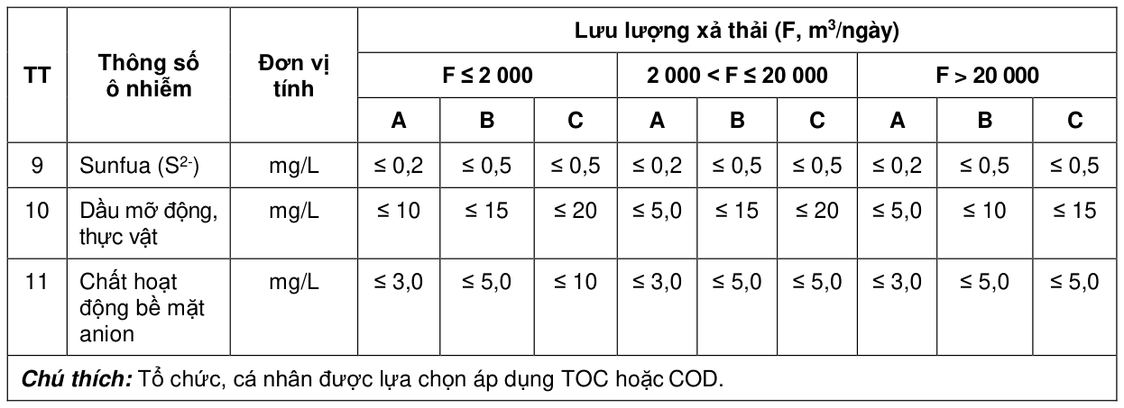 Bảng trong PDF, trang 5