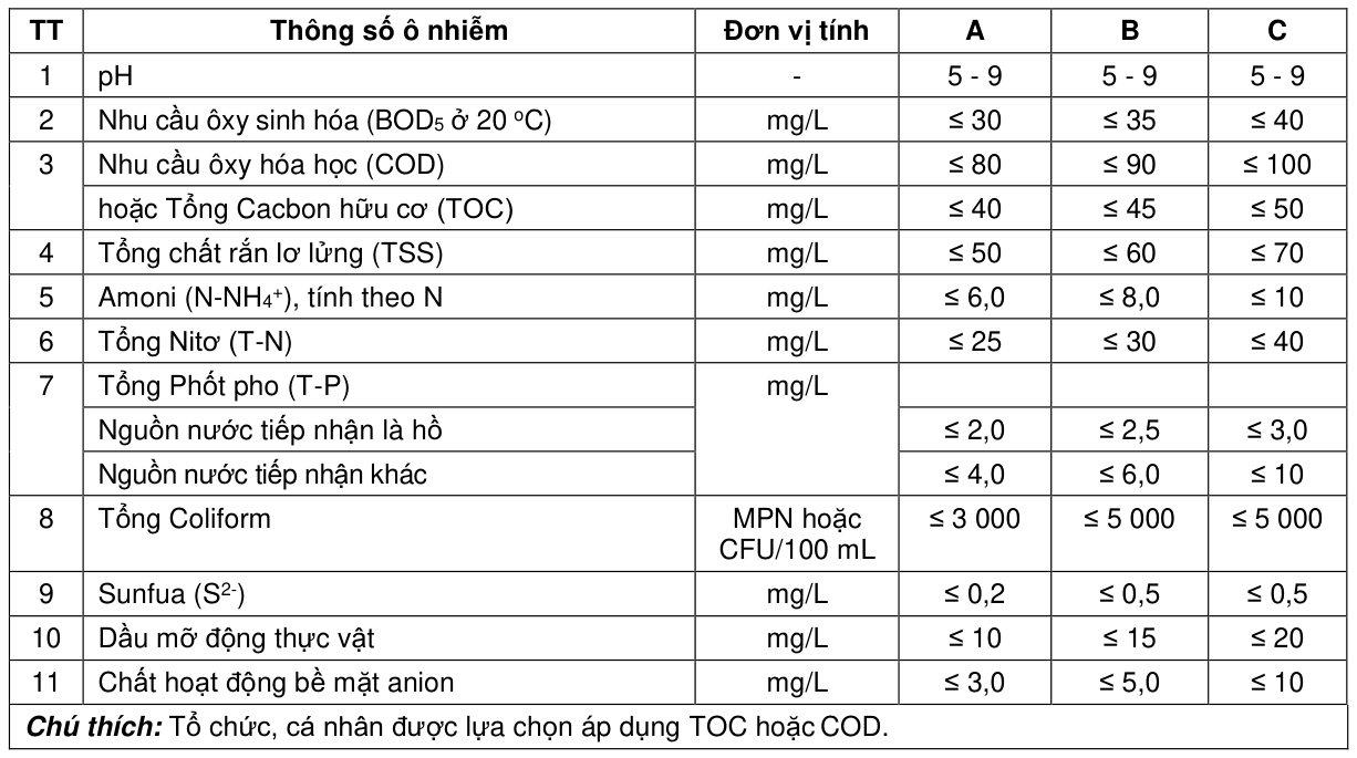 Bảng trong PDF, trang 5