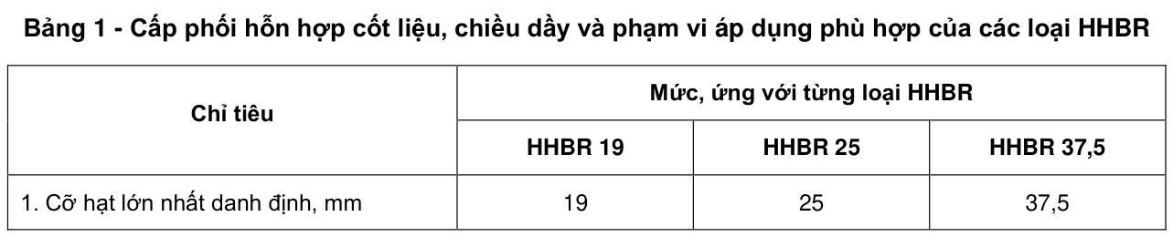 Bảng 1 - Cấp phối hỗn hợp cốt liệu, chiều dầy và phạm vi áp dụng phù hợp của các loại HHBR — trang PDF 6
