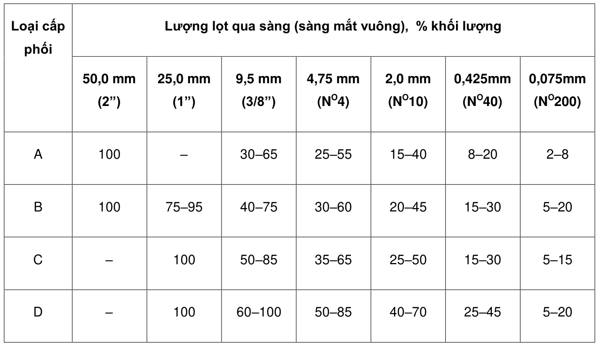 Bảng trong TCVN 8857:2011 — trang PDF 6, phần 1