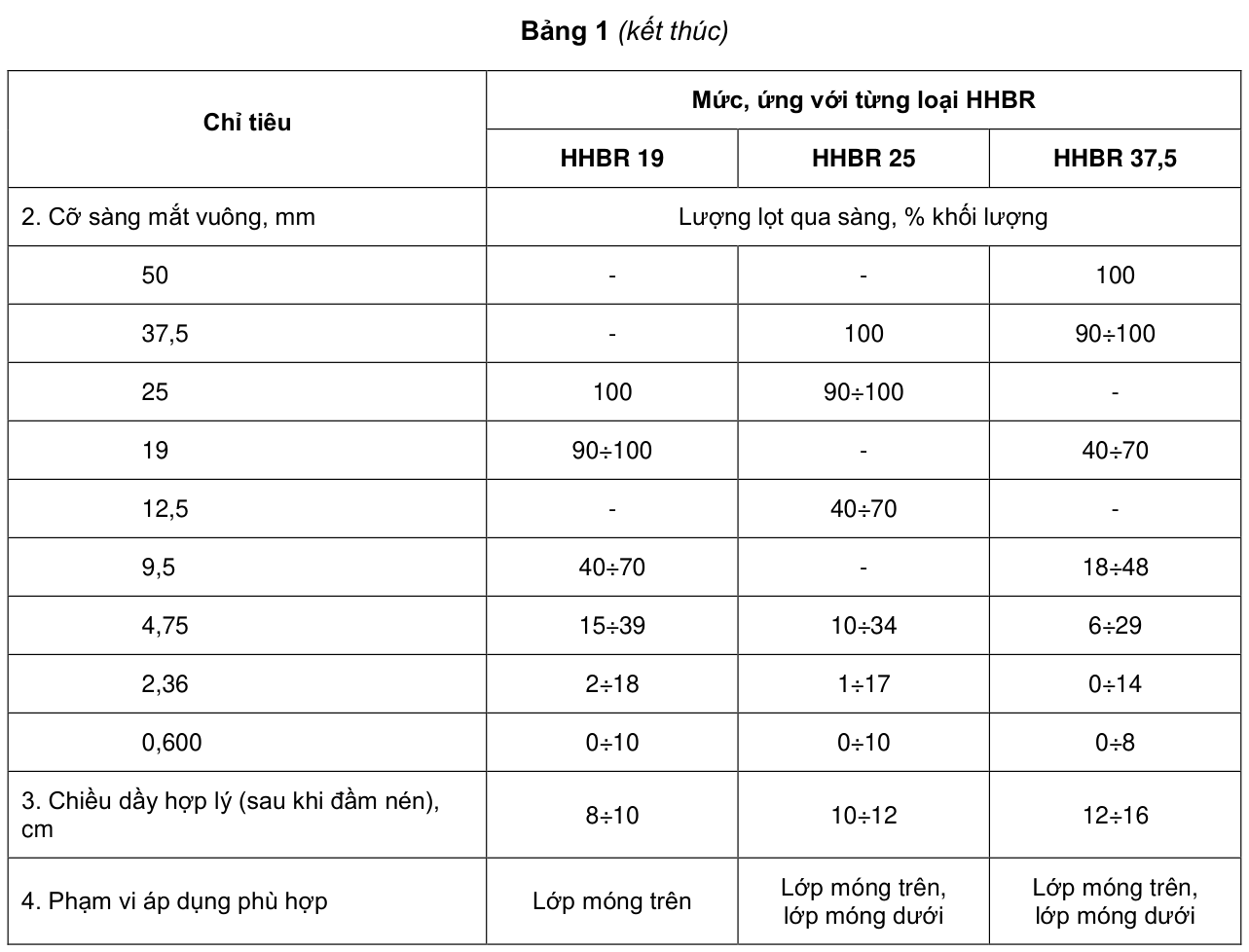 Bảng 1 (kết thúc) — trang PDF 7
