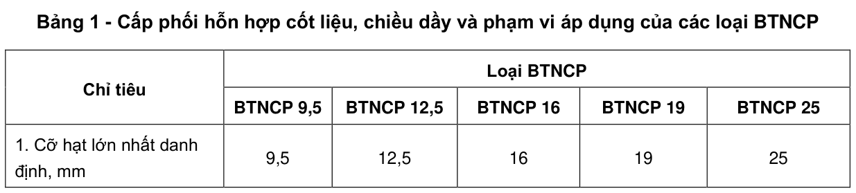 Bảng 1 - Cấp phối hỗn hợp cốt liệu, chiều dầy và phạm vi áp dụng của các loại BTNCP — trang PDF 7