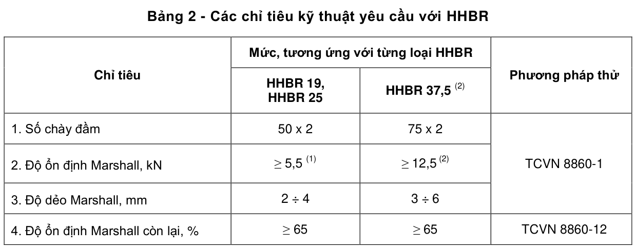 Bảng 2 - Các chỉ tiêu kỹ thuật yêu cầu với HHBR — trang PDF 7