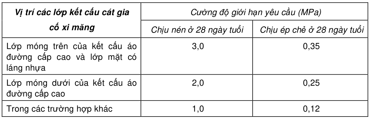 Bảng trong TCVN 10186:2014 — trang PDF 7, phần 1