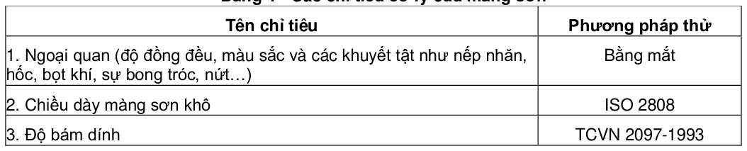 Bảng trong TCVN 8790:2011 — trang PDF 7, phần 1