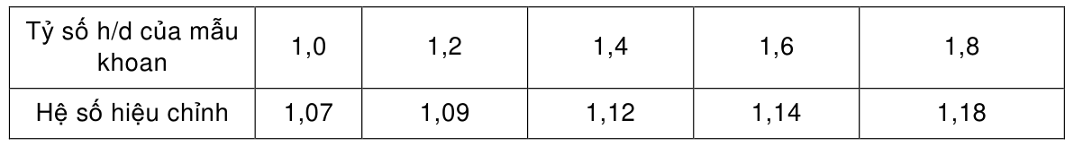 Bảng trong TCVN 10186:2014 — trang PDF 7, phần 2