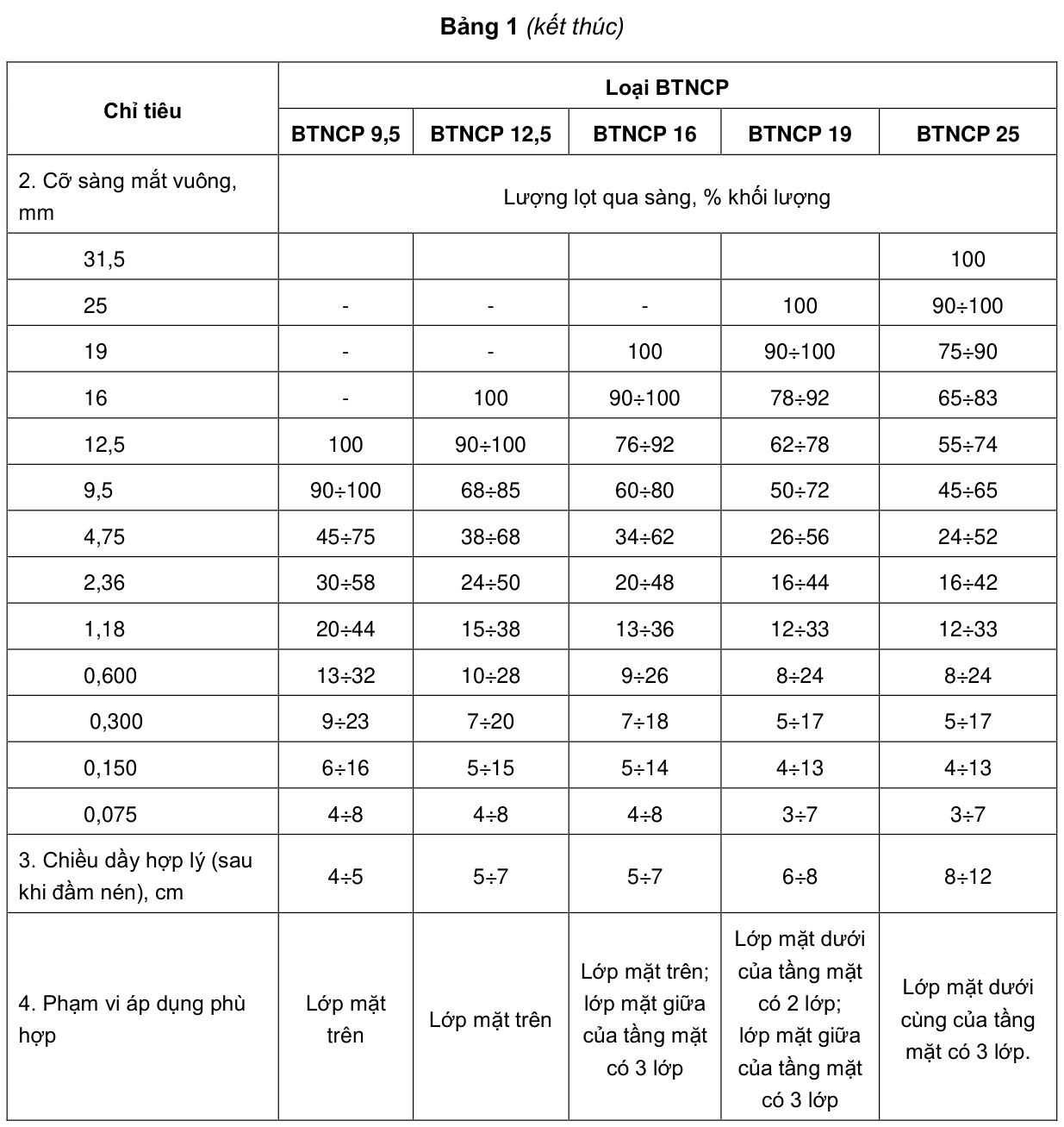 Bảng 1 (kết thúc) — trang PDF 8