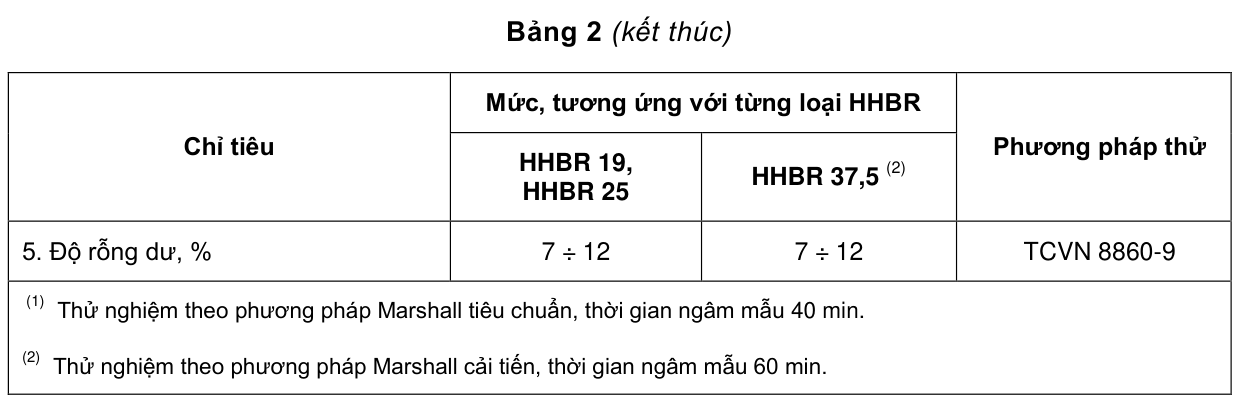 Bảng 2 (kết thúc) — trang PDF 8