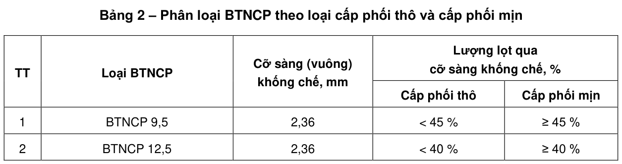 Bảng 2 – Phân loại BTNCP theo loại cấp phối thô và cấp phối mịn — trang PDF 8