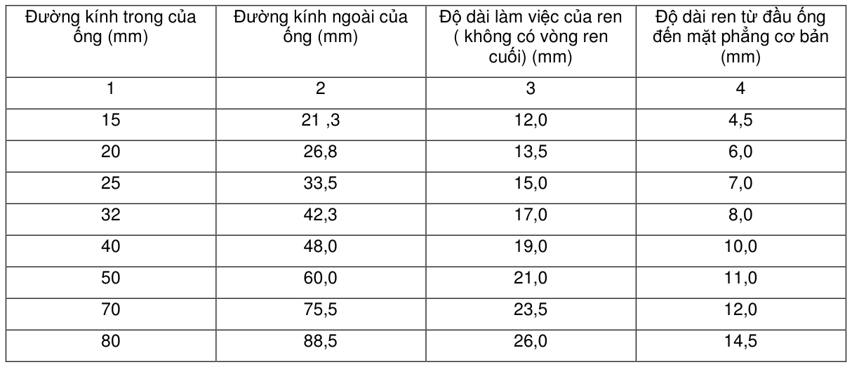 Bảng trong TCVN 4519:1988 — trang PDF 8, phần 1