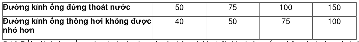 Bảng trong TCVN 4474:1987 — trang PDF 8, phần 1