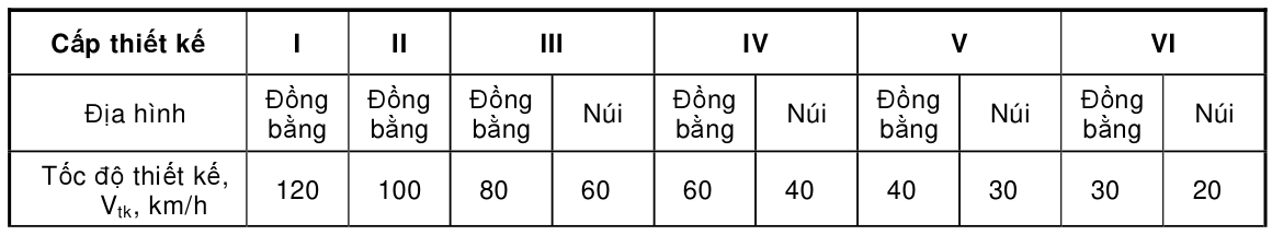 Bảng trong TCVN 4054:2005 — trang PDF 8, phần 2